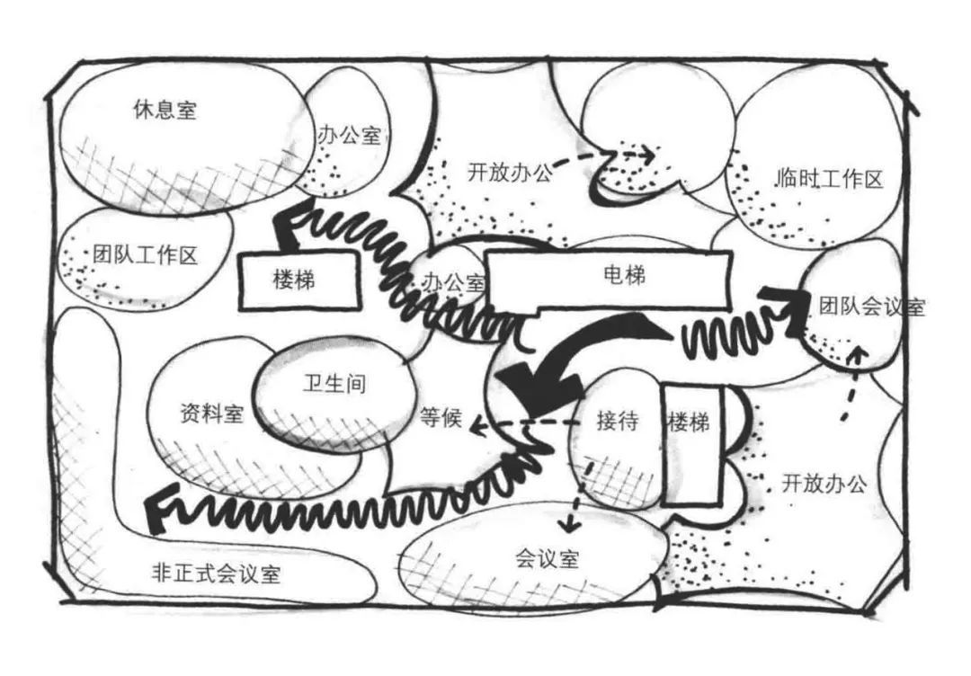 绘制|为什么设计师都在用气泡图推敲平面方案?