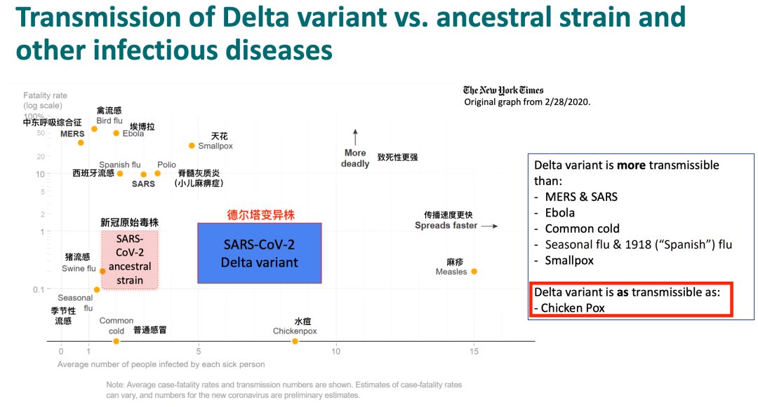 邵一鸣|德尔塔席卷十余省 现有疫苗的保护作用有多大？