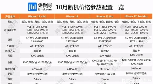 图说|「图说新机」10月华为苹果旗舰手机上市，哪个更值得买？