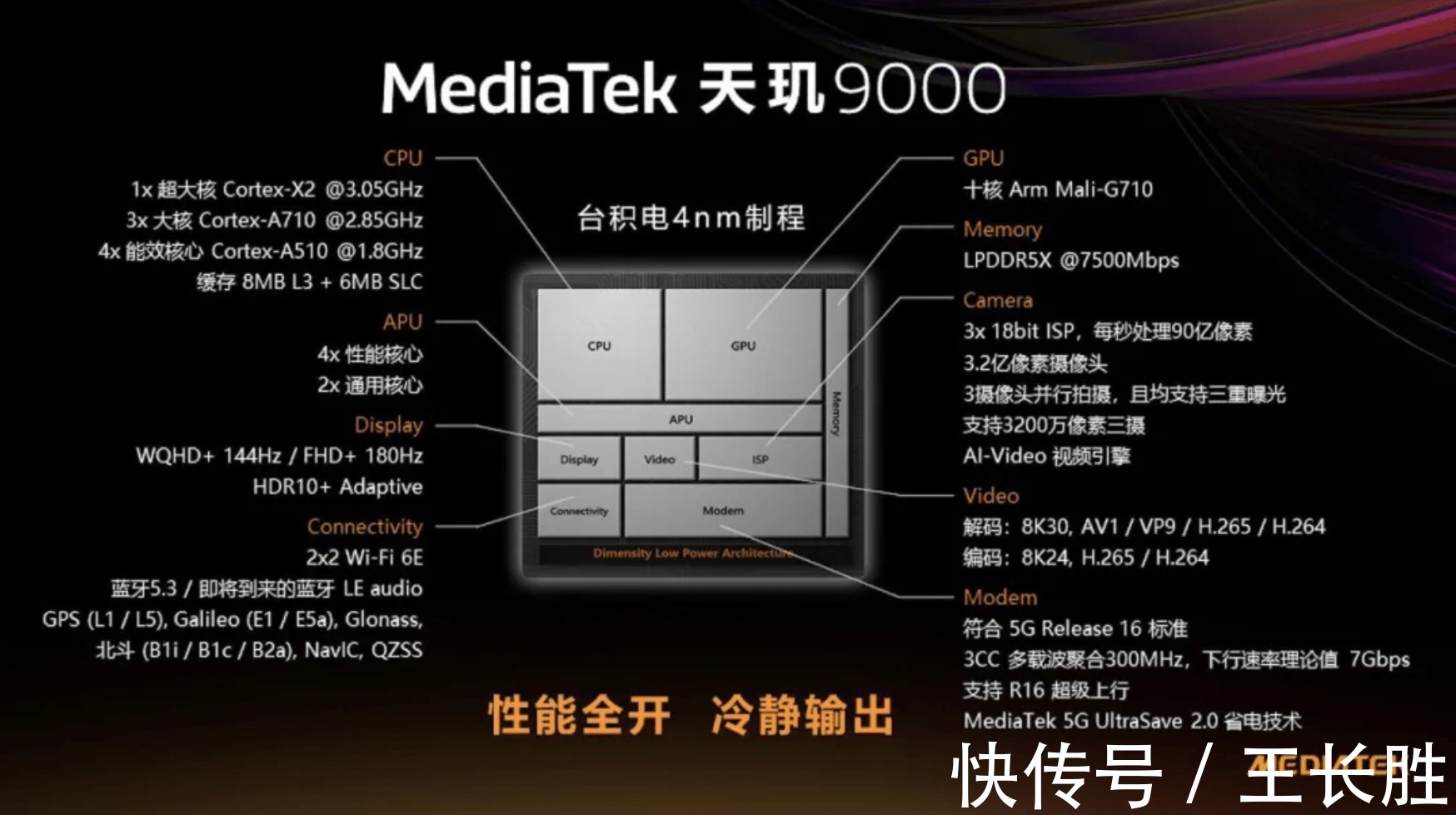 mediMediaTek举办天玑旗舰战略暨新平台发布会，布局5G旗舰移动市场