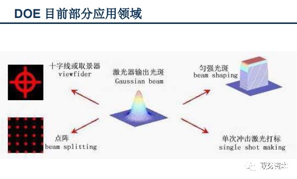 vcsel|3D光学传感器行业研究宝典