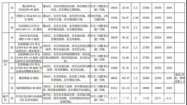 新房|新房限价大调整，真刚需恐慌了其实，大可不必