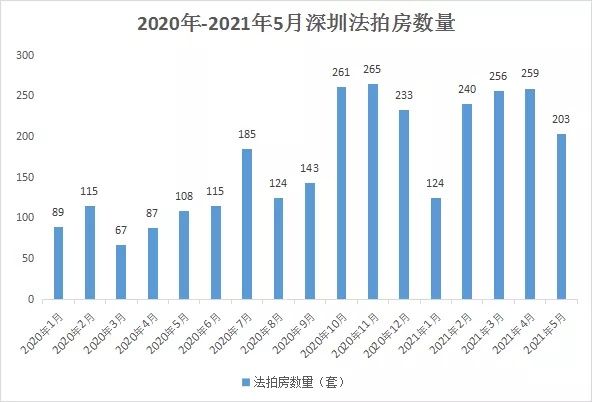 二手房|大幅降价、成交再创新低!这里的下跌行情已经开启!