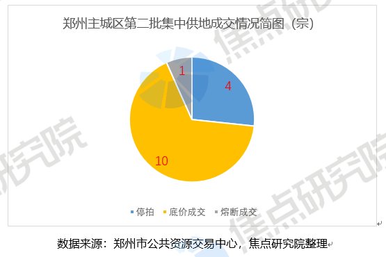 土拍研报 | 溢价率