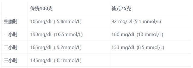 糖尿病|妊娠糖尿病，一把隐形的“剑”！