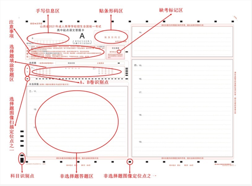 答题|2021年成人高考考生答题规范及注意事项