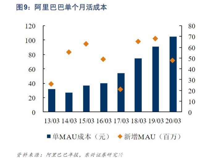 淘宝|“滤镜”式种草广受诟病，200亿美元的小红书被高估了吗？