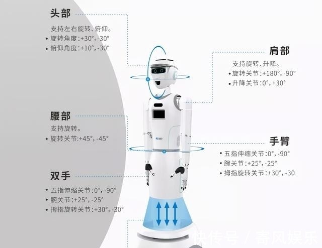 机器视觉|国内首发!高新这款人形智能机器人正式“上岗”