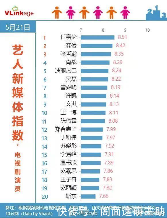 男主角 冷月的祖父是前节度使,家世好,她的衣着就相对性高端有层次感