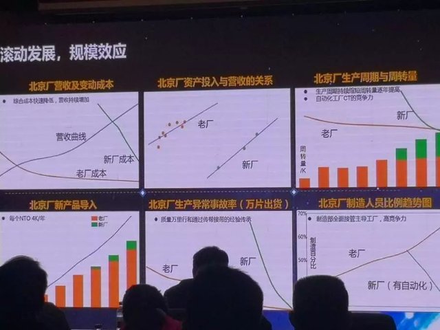 中国大陆|中芯国际被打压扩产计划难产?CEO公布两大重要信息,突破封锁在望