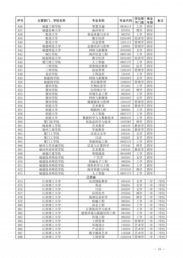 布点|一批高校专业撤销，有你们学校吗？