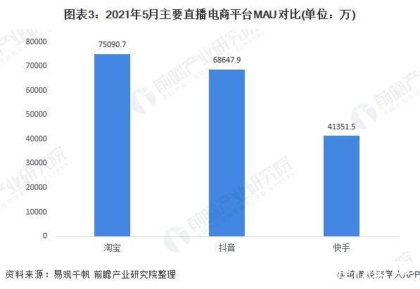 快手史|快手史上最重要一战开场