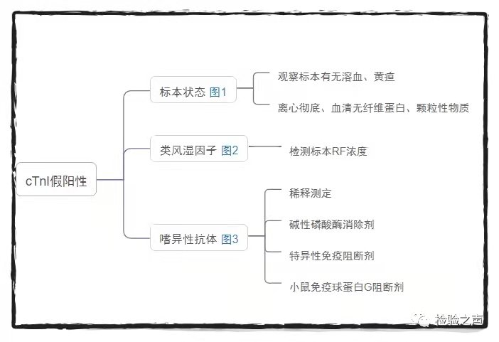 蛛网膜下腔出血|肌钙蛋白I(cTnI)如此之高，竟是因为脑血管意外？