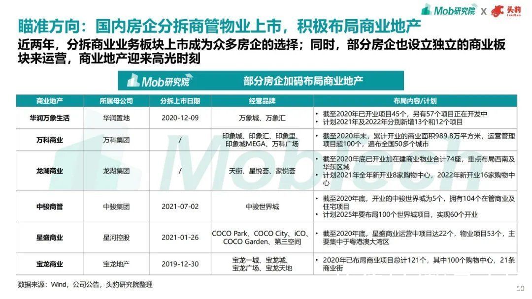 趋势|2021年商业地产趋势洞察报告