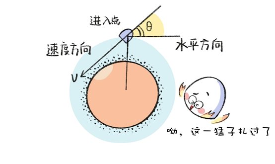 升力 快讯！“天问一号”成功着陆火星！