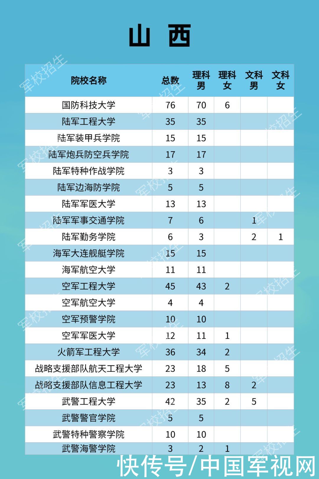 招生|2021年军校招收普通高中毕业生计划发布