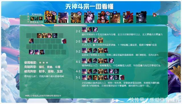 智取|云顶之弈10.22版本:14大阵容相生相克,智取上分胜过绝对压制!