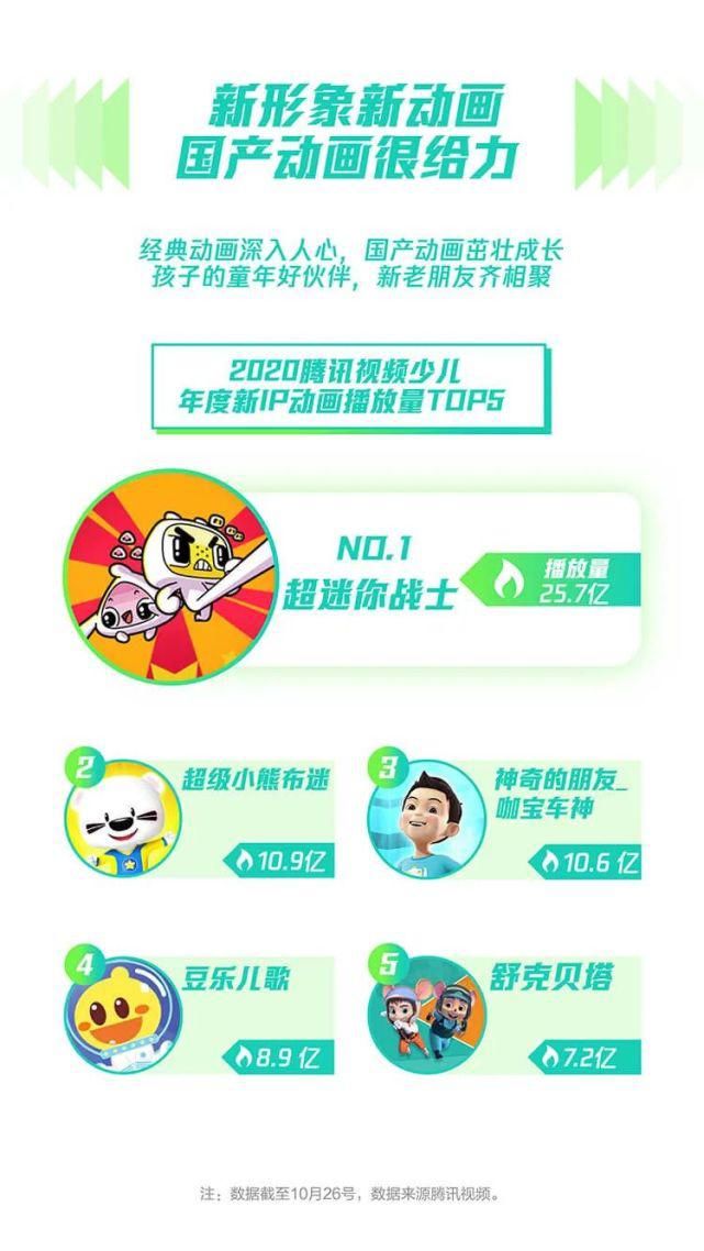 报告|到底家长爱什么？孩子看什么？这份指数报告给你答案