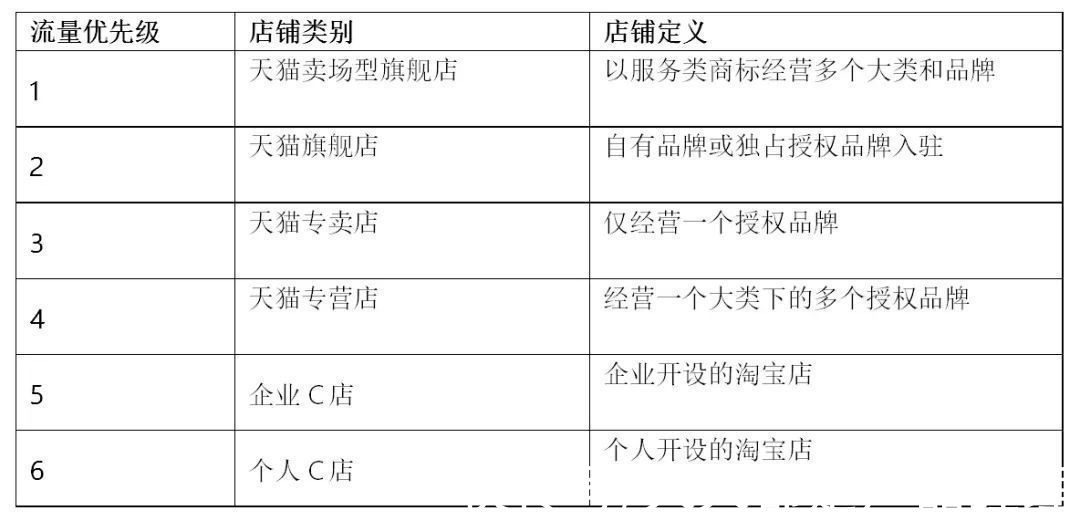 降级|关于“消费升级”VS“消费降级”的若干思考