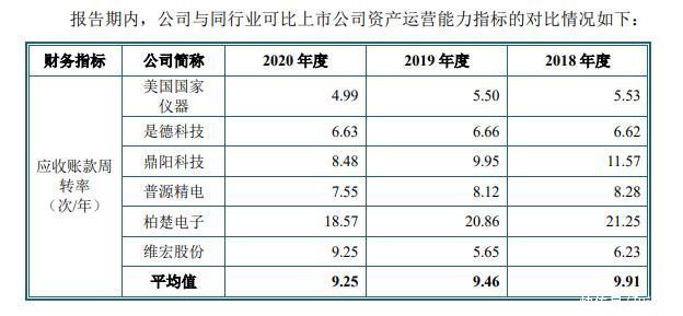 应收账款|思林杰九成营收依赖苹果产业链 存上市对赌协议未履行完毕