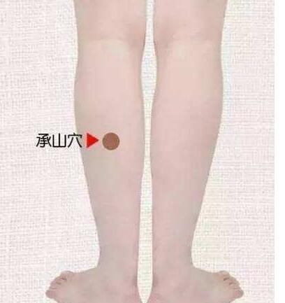 后侧肌|气虚、血虚、湿气重怎么办找准穴位,按按就能缓解~