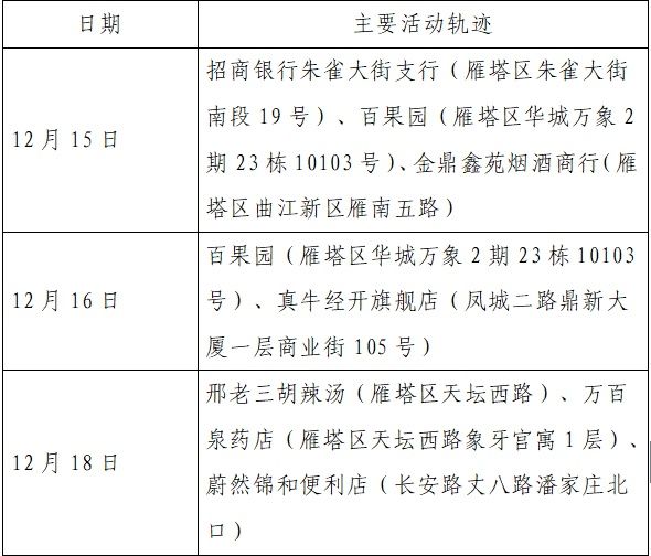 雁塔区|新增确诊病例活动轨迹公布！