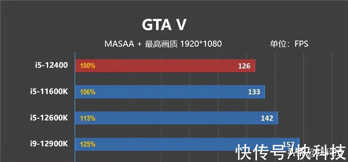 酷睿i3|IPC性能大涨19% 平民价位12代酷睿装机指南