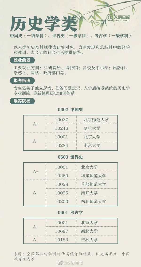 专业|人民日报讲解：偏文偏理适合读什么专业？这21个热门专业学什么?