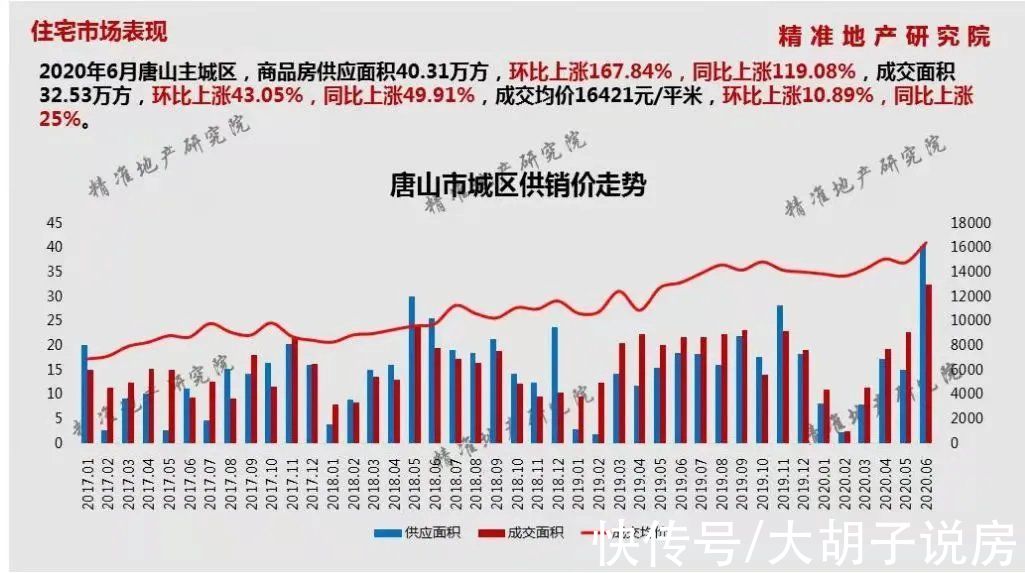 产业|猛涨后猛跌，唐山楼市为何迅速降温？