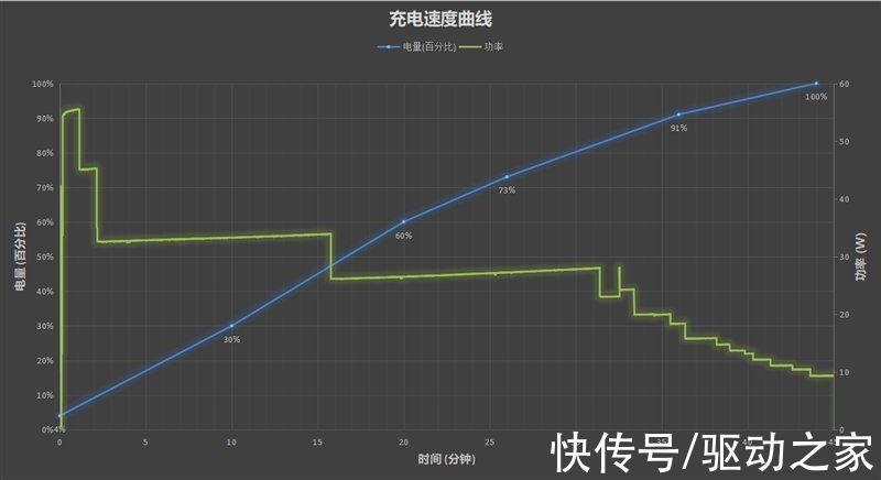 fps|35mm主摄独步天下！努比亚Z40 Pro评测：定制大底+潜望长焦无遗憾