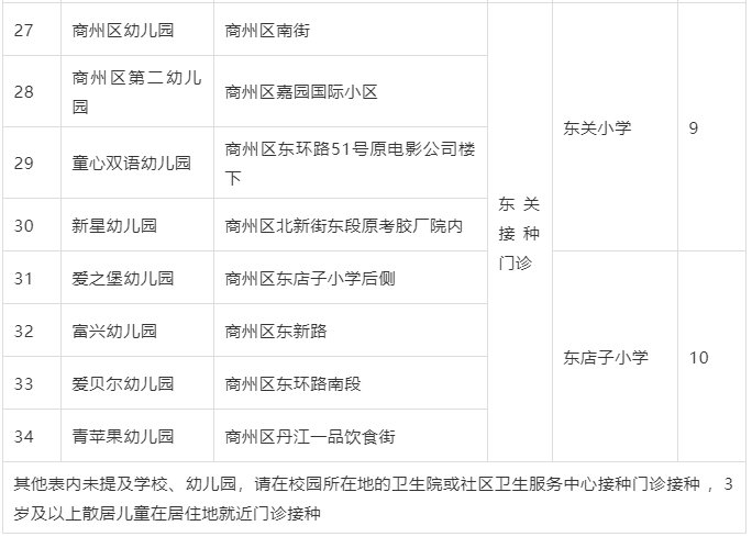 人群|陕西3-11岁人群新冠疫苗接种，这些问题需提前了解