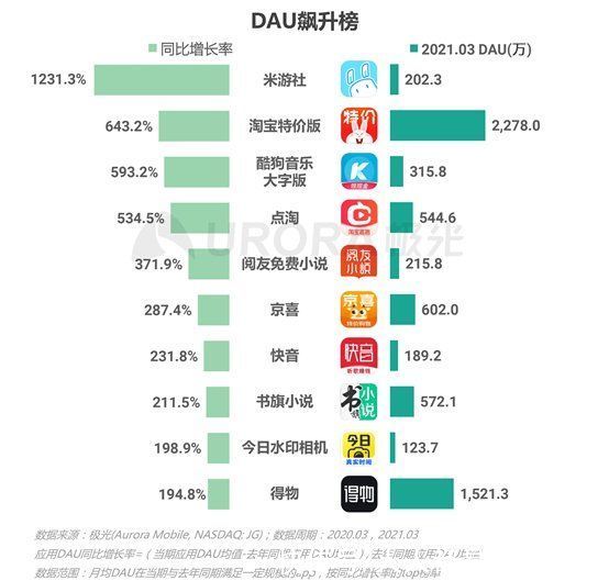 广告位|一个百万日活的APP，一天广告收入到底有多少