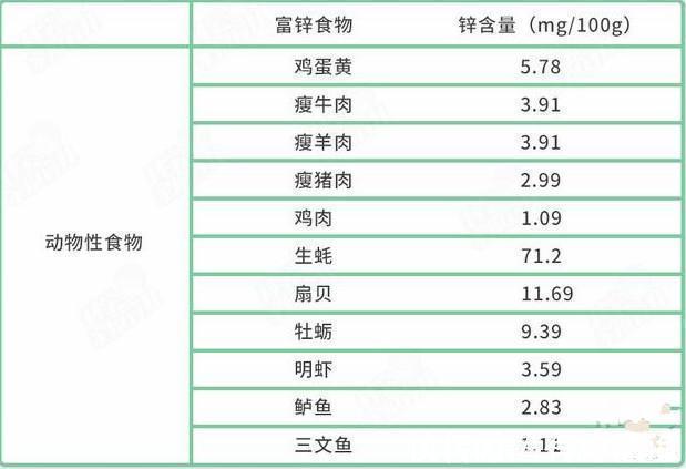 白斑|儿童缺锌高发季已来临！过来人传经四个信号，暗示该给娃补锌了