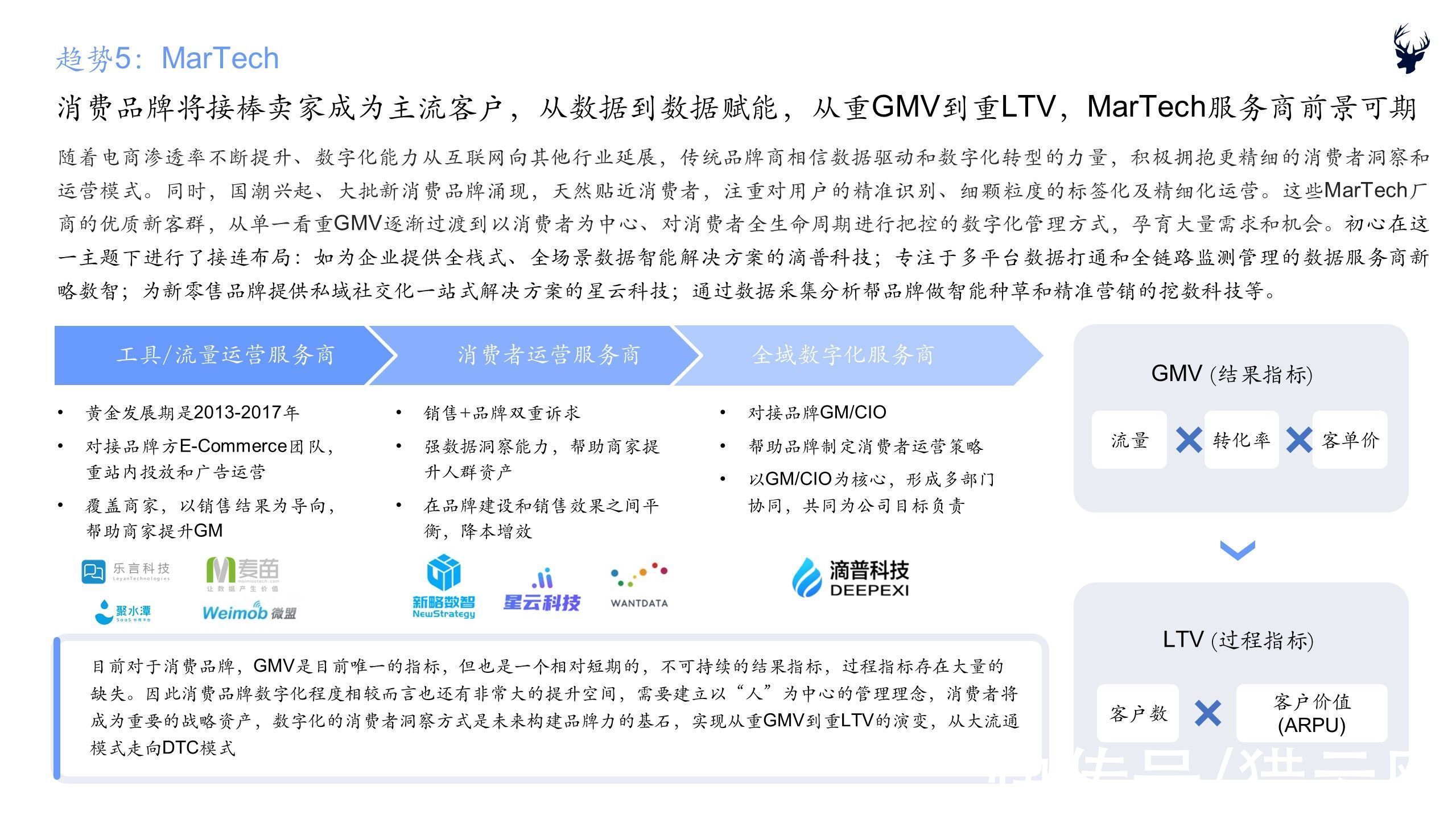 软件|初心资本《2021中国企业服务新趋势报告》正式发布