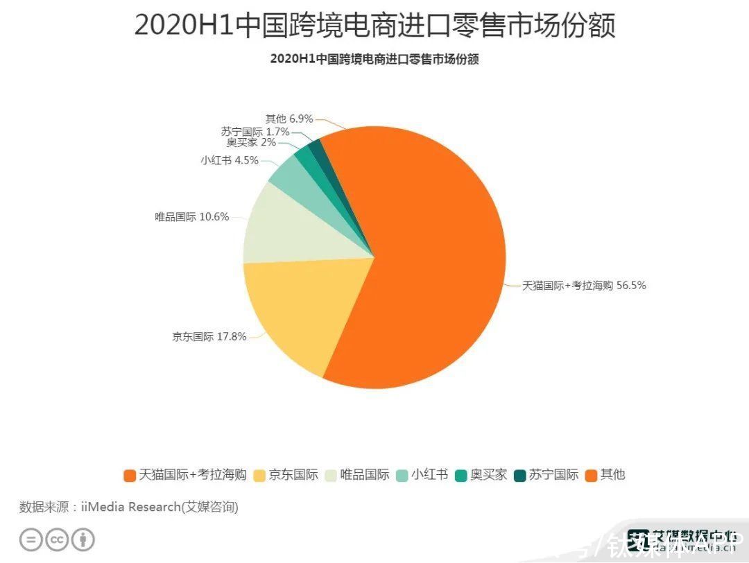 生意|加码跨境电商，快手真能做好这门生意吗？