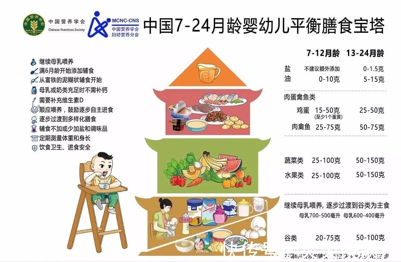 卫生部|18个月83CM,21斤是不是太瘦?你家宝宝多大多高多重?