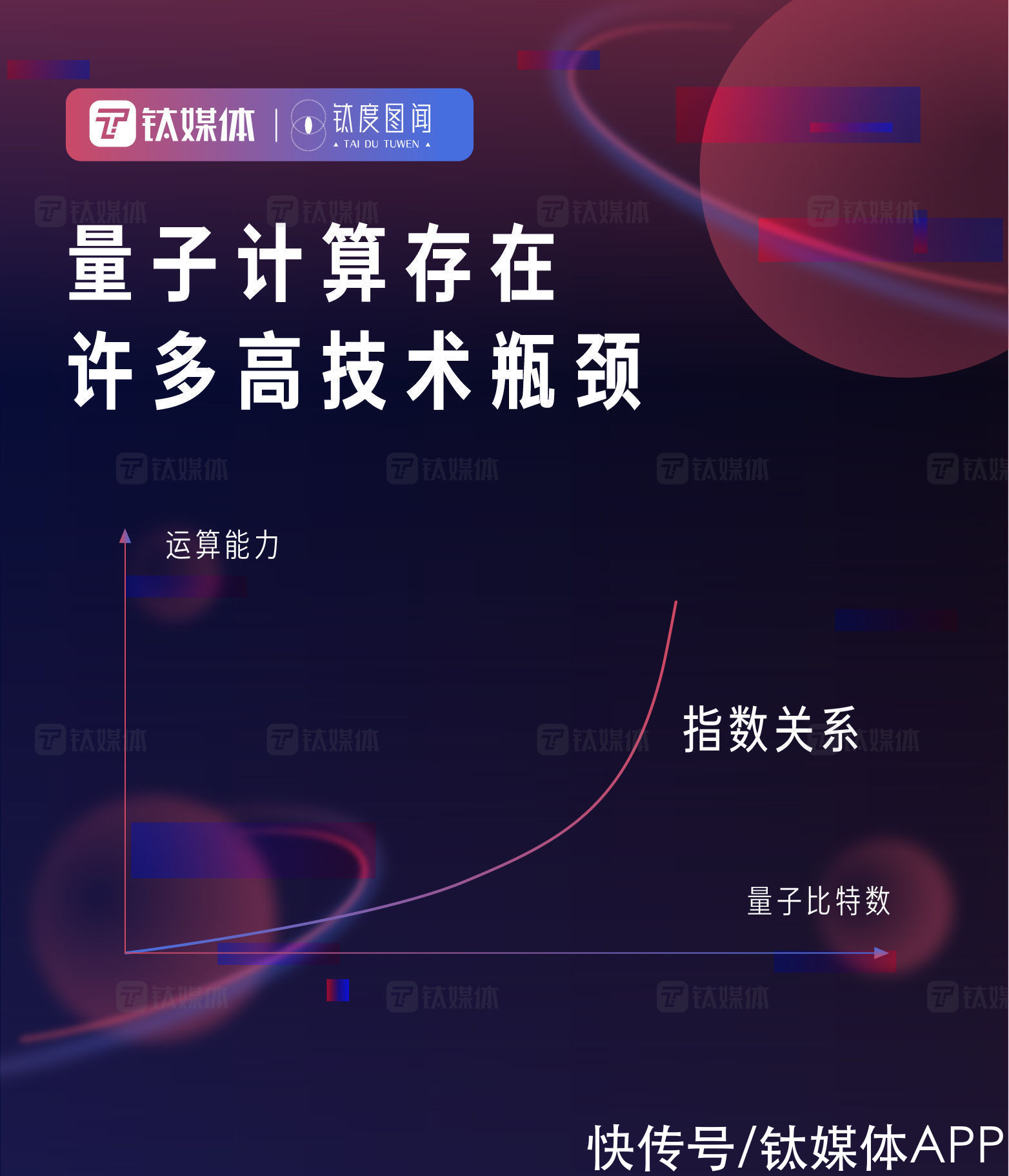 钛度图闻|万亿市场崛起，一图查看元宇宙发展进度条 | nft