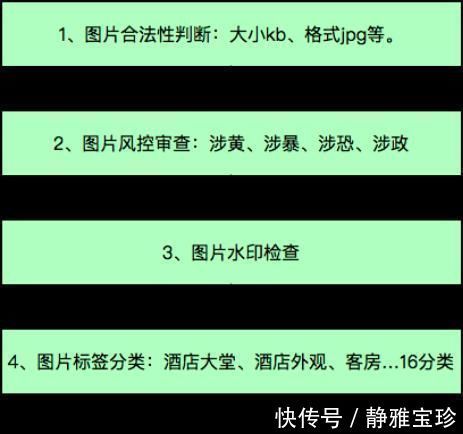 gpu|干货3个重要因素,带你看透AI技术架构方案的可行性