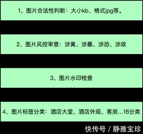 gpu|干货3个重要因素，带你看透AI技术架构方案的可行性