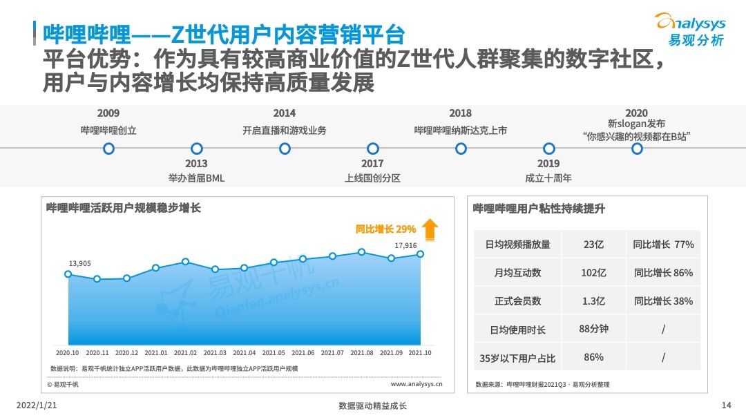 市场|2021年中国内容营销市场发展洞察