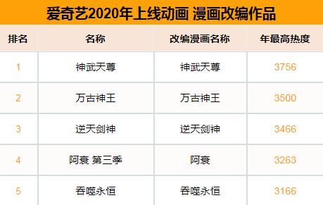 2020年爱奇艺国漫：自制国漫表现突出，原创番剧占比近半