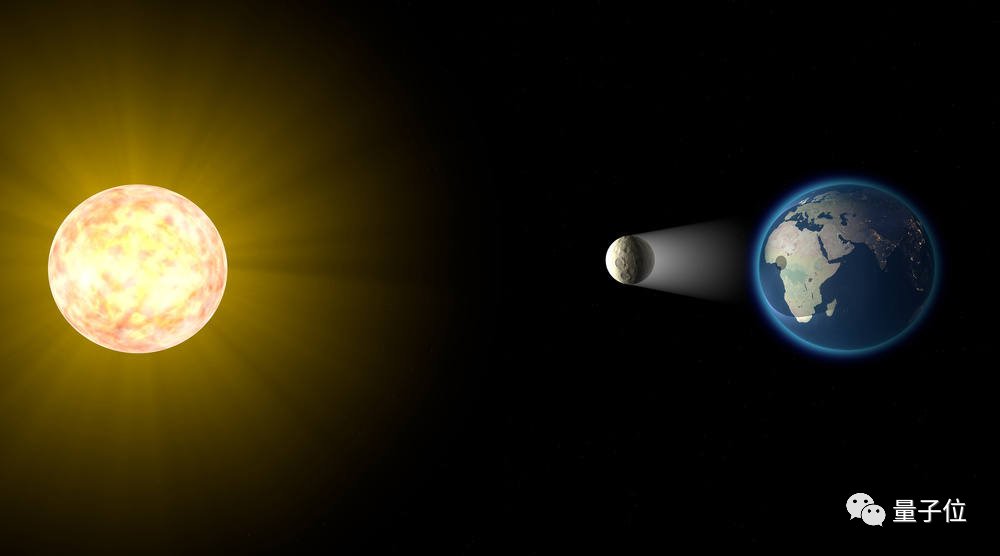三体人有救了，只要等得够久就会有一个太阳被甩出去