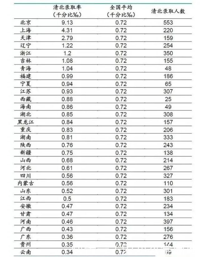 高傲|清华附中“翻车”，北大附中遭围观：教育还能让普通人成功逆袭吗？