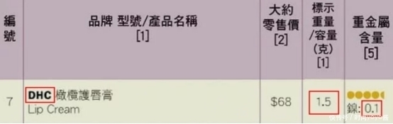 成分|孕妈必看!热门8款润唇膏全优榜真人实测!大能户的它竟含重金属