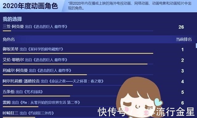 史密斯|B站2020年度动画大选成“进击的巨人”个人秀,几乎全都是第一!