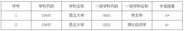 高校排名重新洗牌！这些专业值得冲！