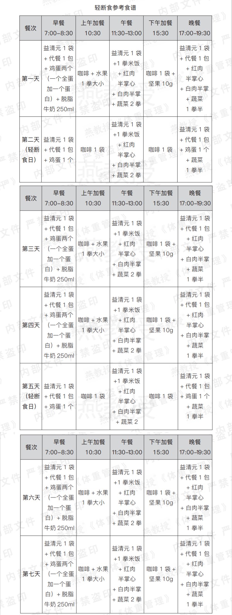 维生素b1|国庆怎么吃大餐,健康瘦身!一篇教你怎么吃好还掉肉