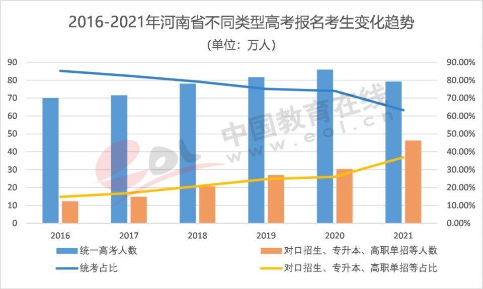 调查报告|2021高招调查报告：高考改革进入规模化时代