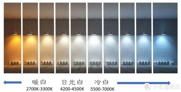 色温|装修吸顶灯怎么选?吸顶灯哪个牌子好?超高性价比吸顶灯推荐~