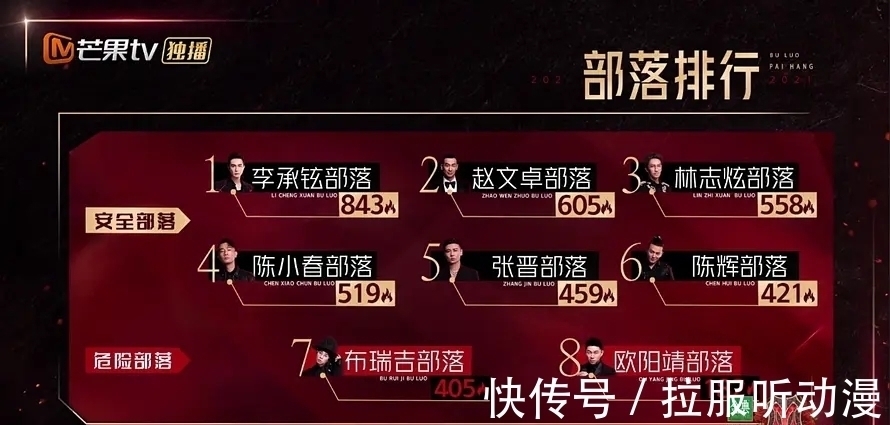 披荆斩棘的哥哥:节目组捧外国人?联盟之后,哪组哥哥会是赢家?